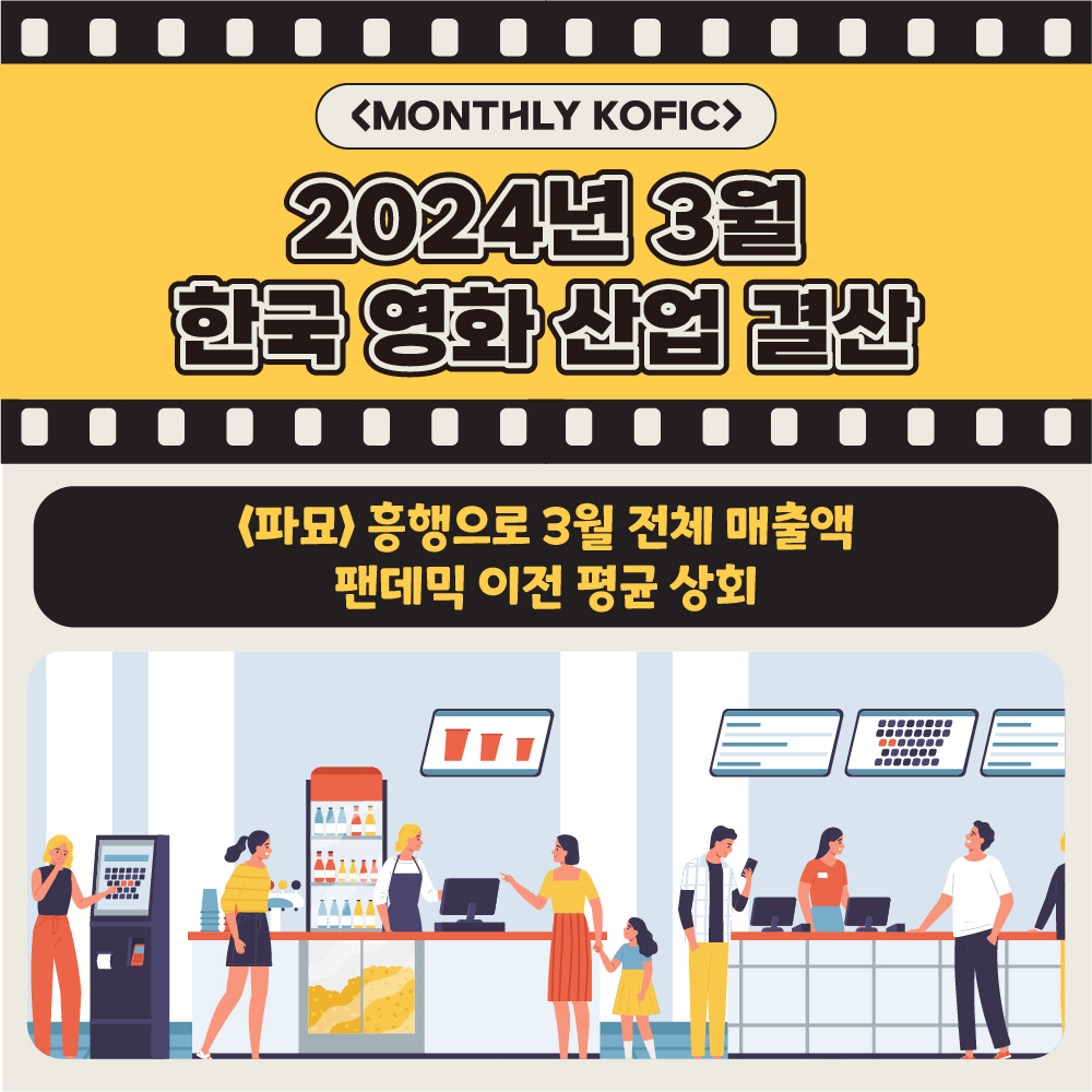 [한국영화결산] 3월 "<파묘> 흥행으로 3월 전체 매출액 팬데믹 이전 평균 상회"