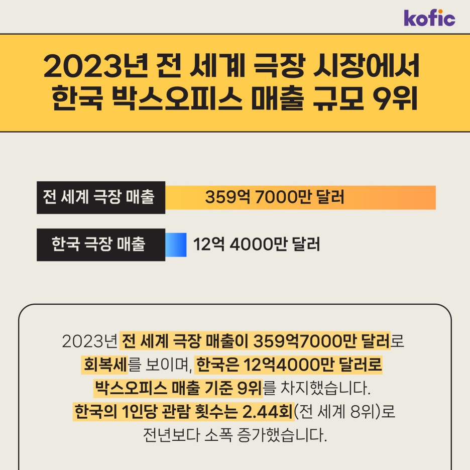 영화진흥위원회 [ KOFIC뉴스상세 ]