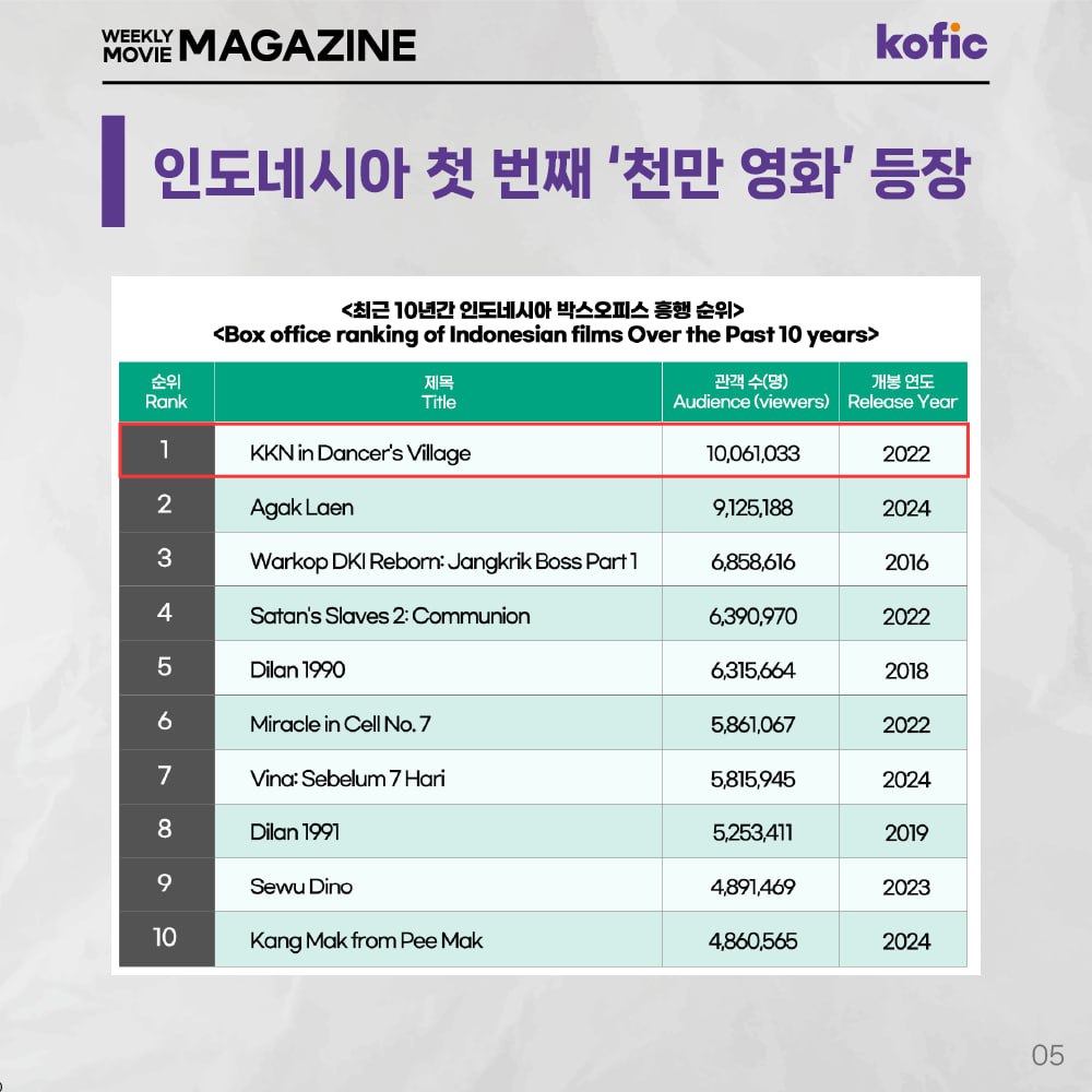 영화의 전당 상영시간표
